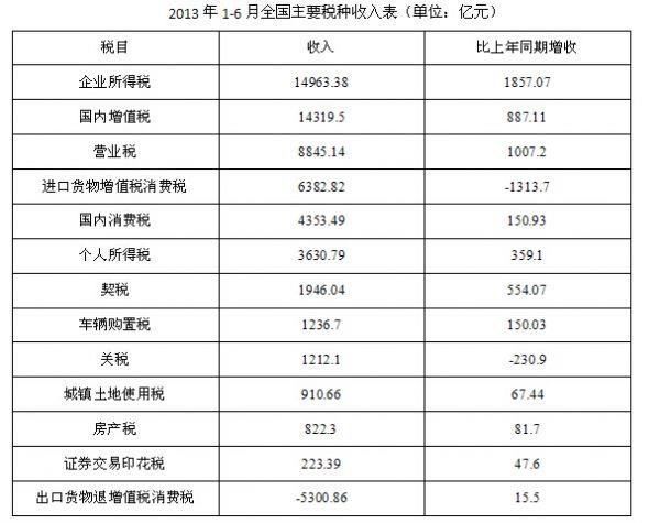 行测,历年真题,2015年陕西省公务员考试《行测》真题