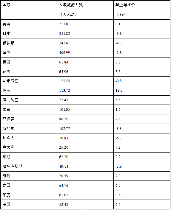 行测,历年真题,2015年陕西省公务员考试《行测》真题