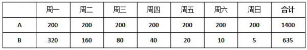 行测,历年真题,2015年四川省公务员考试《行测》真题（上半年）