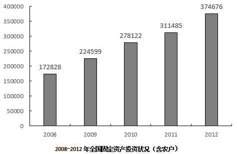 行测,历年真题,2015年四川省公务员考试《行测》真题（上半年）