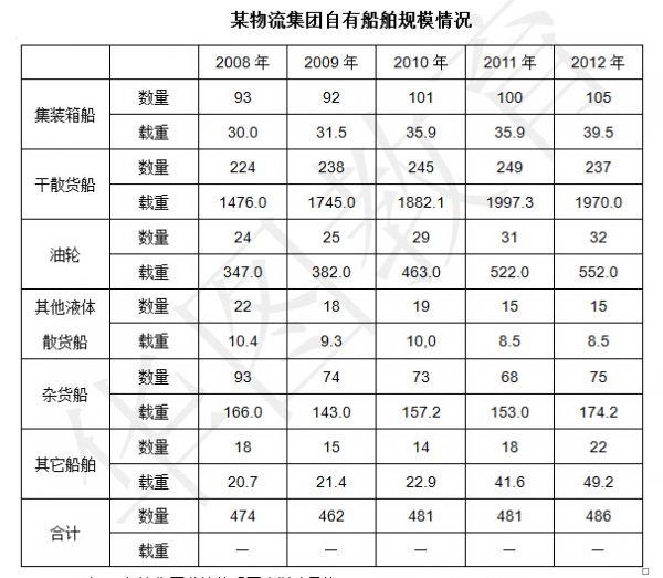 行测,历年真题,2015年甘肃公务员考试《行测》真题