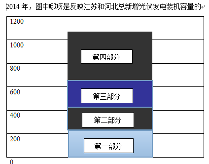 行测,历年真题,2015年下半年吉林省公务员考试《行测》真题（乙级）