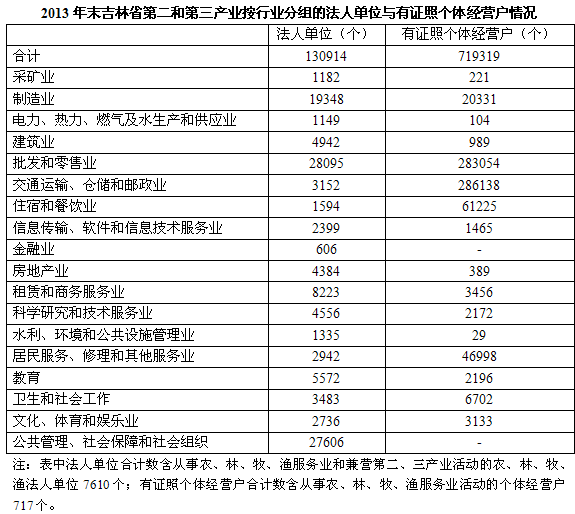 行测,历年真题,2015年下半年吉林省公务员考试《行测》真题（乙级）