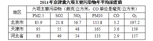 行测,历年真题,2015年下半年吉林省公务员考试《行测》真题（甲级）