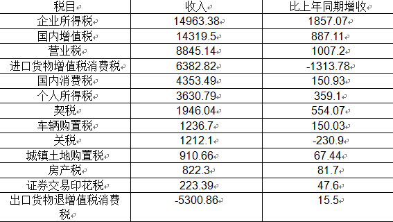 行测,历年真题,2015年新疆公务员考试《行测》真题