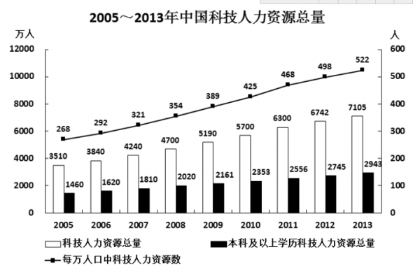 行测,历年真题,2016年北京公务员考试《行测》真题