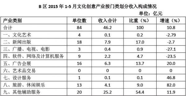 行测,历年真题,2016年北京公务员考试《行测》真题