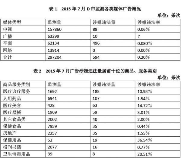 行测,历年真题,2016年北京公务员考试《行测》真题