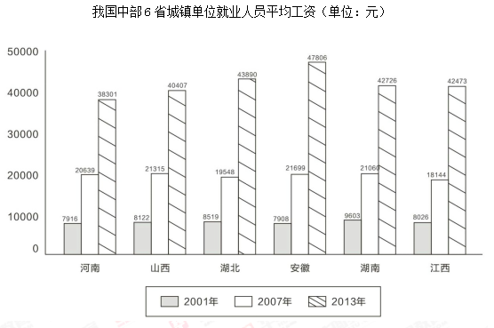 行测,历年真题,2016年深圳公务员考试《行测》真题