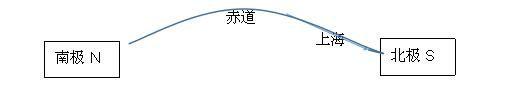 行测,历年真题,2016年上海公务员考试《行测》真题（A类）