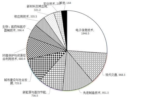 行测,历年真题,2016年上海公务员考试《行测》真题（B类）