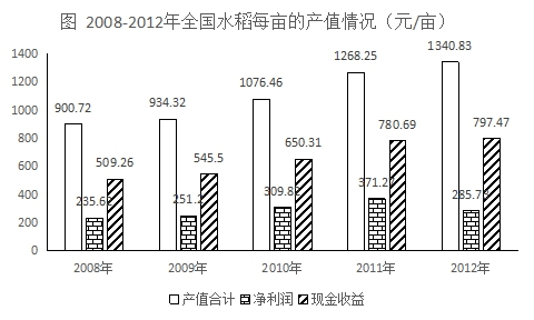 行测,历年真题,2016年上海公务员考试《行测》真题（B类）