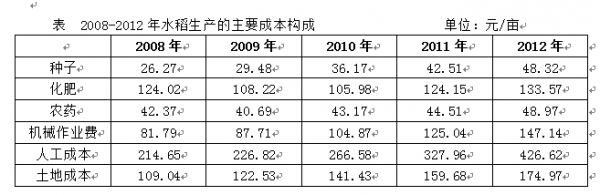 行测,历年真题,2016年上海公务员考试《行测》真题（B类）