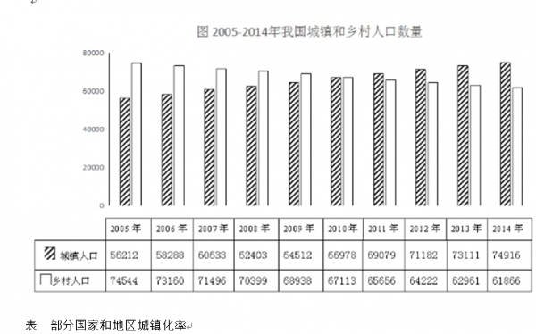 行测,历年真题,2016年上海公务员考试《行测》真题（B类）