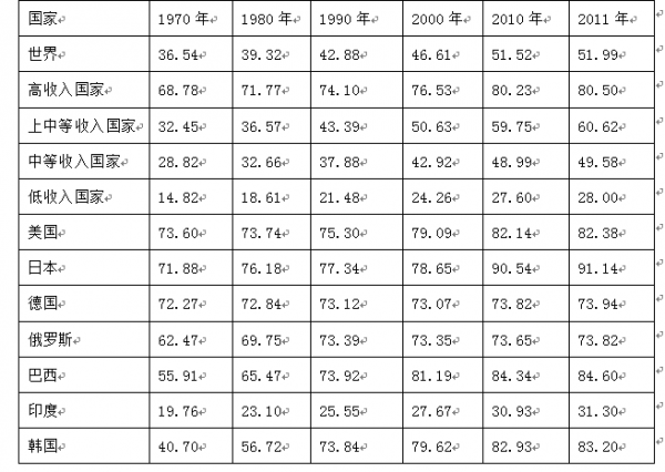 行测,历年真题,2016年上海公务员考试《行测》真题（B类）