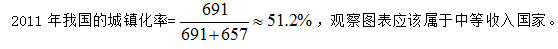 行测,历年真题,2016年上海公务员考试《行测》真题（B类）