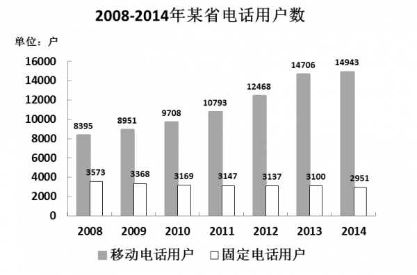 行测,历年真题,2015年广东公务员考试《行测》真题（乡镇）