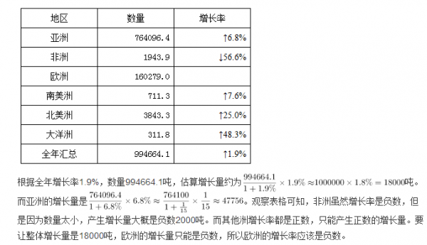 行测,历年真题,2015年广东公务员考试《行测》真题（乡镇）