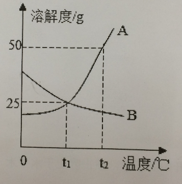 行测,历年真题,2015年广东省公务员考试《行测》真题（县级）