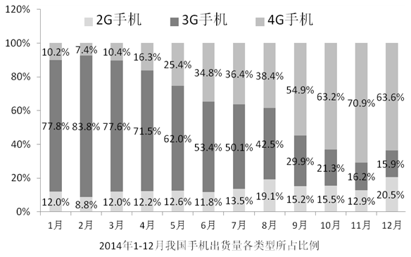 行测,历年真题,2015年广东省公务员考试《行测》真题（县级）