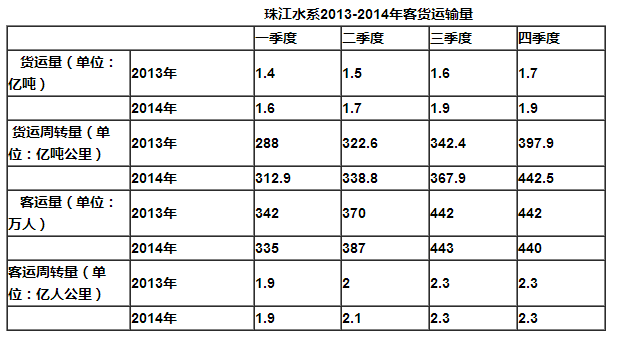 行测,历年真题,2015年广东省公务员考试《行测》真题（县级）