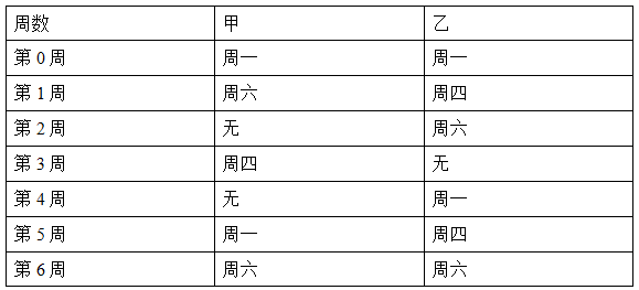 行测,历年真题,2015年北京公务员考试《行测》真题