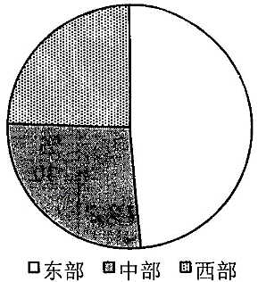 行测,历年真题,2015年北京公务员考试《行测》真题