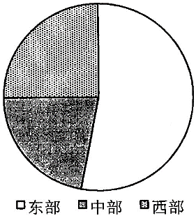 行测,历年真题,2015年北京公务员考试《行测》真题