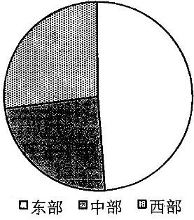 行测,历年真题,2015年北京公务员考试《行测》真题