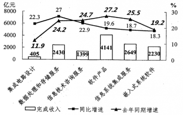 行测,历年真题,2015年北京公务员考试《行测》真题