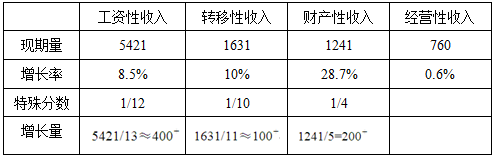 行测,历年真题,2015年北京公务员考试《行测》真题