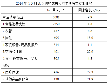 行测,历年真题,2015年北京公务员考试《行测》真题