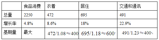 行测,历年真题,2015年北京公务员考试《行测》真题