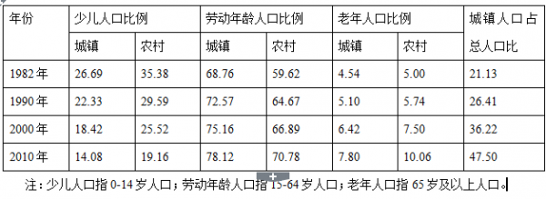 行测,历年真题,2015年广州公务员考试《行测》真题