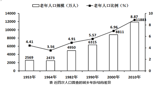 行测,历年真题,2015年广州公务员考试《行测》真题