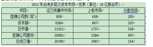 行测,历年真题,2015年浙江省公务员考试《行测》真题（A卷）