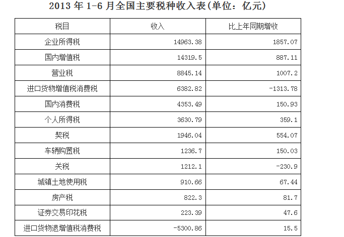 行测,历年真题,2015年安徽省公务员《行测》考试真题