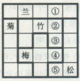 行测,历年真题,2015年江苏省公务员考试《行测》真题（B类）