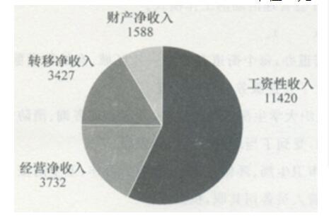 行测,历年真题,2015年江苏省公务员考试《行测》真题（B类）