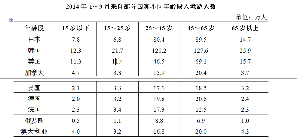 行测,历年真题,2015年江苏省公务员考试《行测》真题（B类）