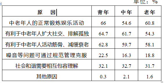 行测,历年真题,2015年江苏省公务员考试《行测》真题（B类）