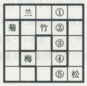 行测,历年真题,2015年江苏省公务员考试《行测》真题（A类）
