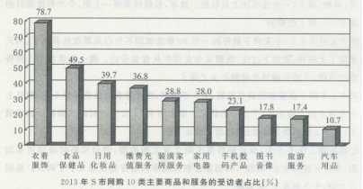 行测,历年真题,2015年江苏省公务员考试《行测》真题（A类）