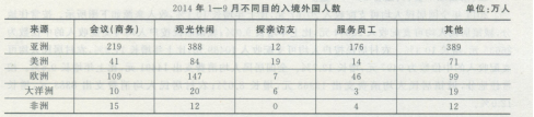 行测,历年真题,2015年江苏省公务员考试《行测》真题（A类）