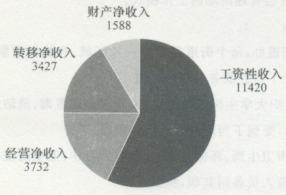 行测,历年真题,2015年江苏省公务员考试《行测》真题（A类）