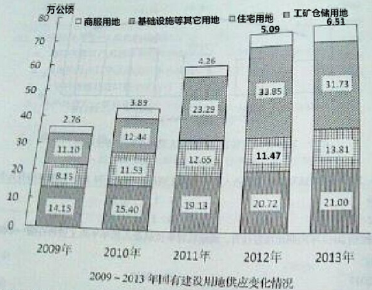 行测,历年真题,2015年山东省公务员考试《行测》真题