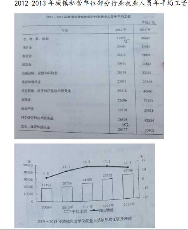 行测,历年真题,2015年山东省公务员考试《行测》真题