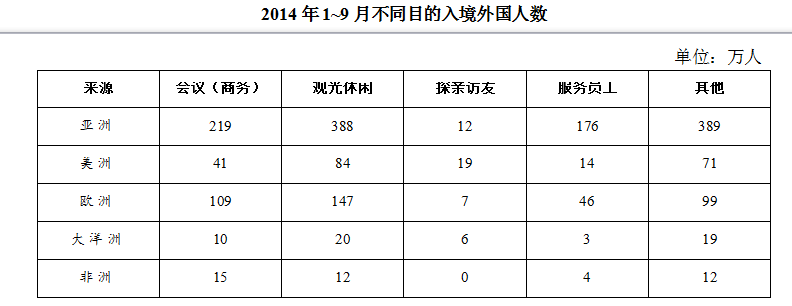 行测,历年真题,2015年江苏省公务员考试《行测》真题（C类）