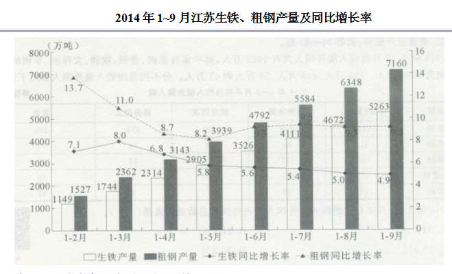 行测,历年真题,2015年江苏省公务员考试《行测》真题（C类）