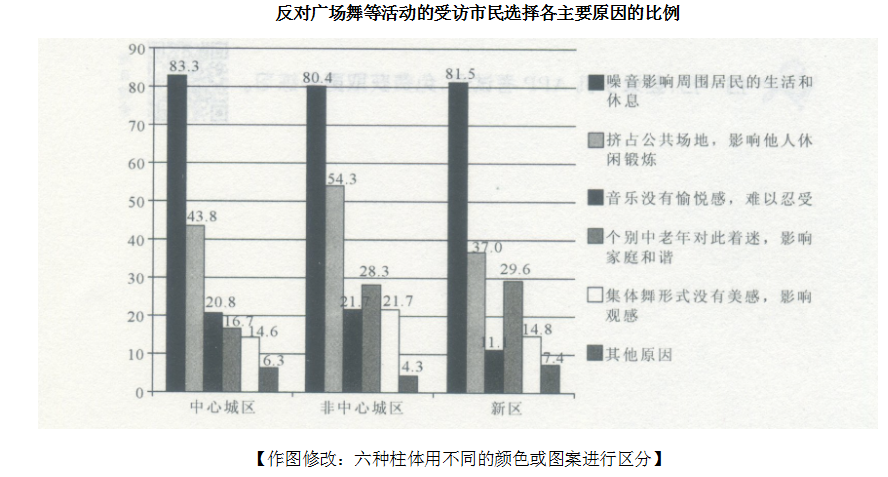 行测,历年真题,2015年江苏省公务员考试《行测》真题（C类）